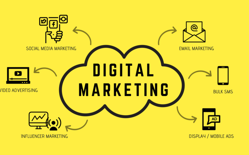 What makes the future of digital marketing bright and promising? - Blog  HubBlog Hub