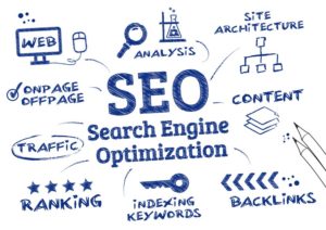 vital components of a good SEO