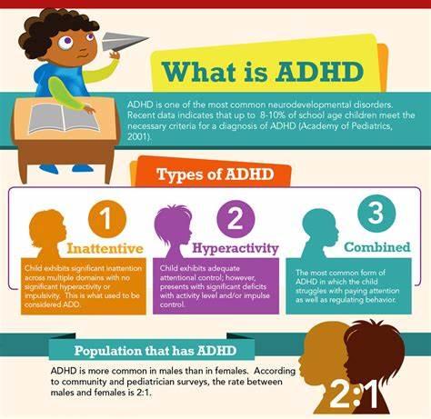 What is ADHD? explained