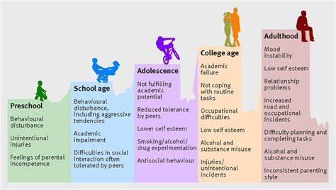 Predominant type of ADHD