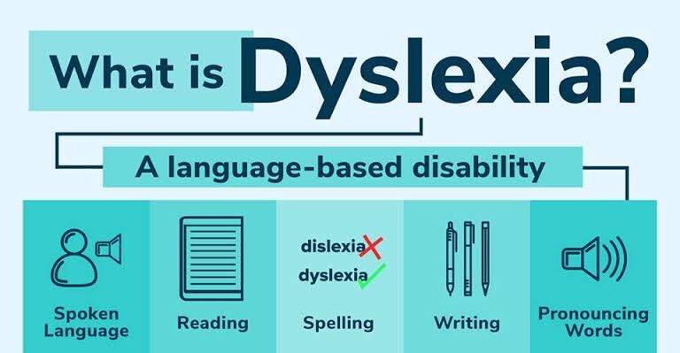 What is dyslexia