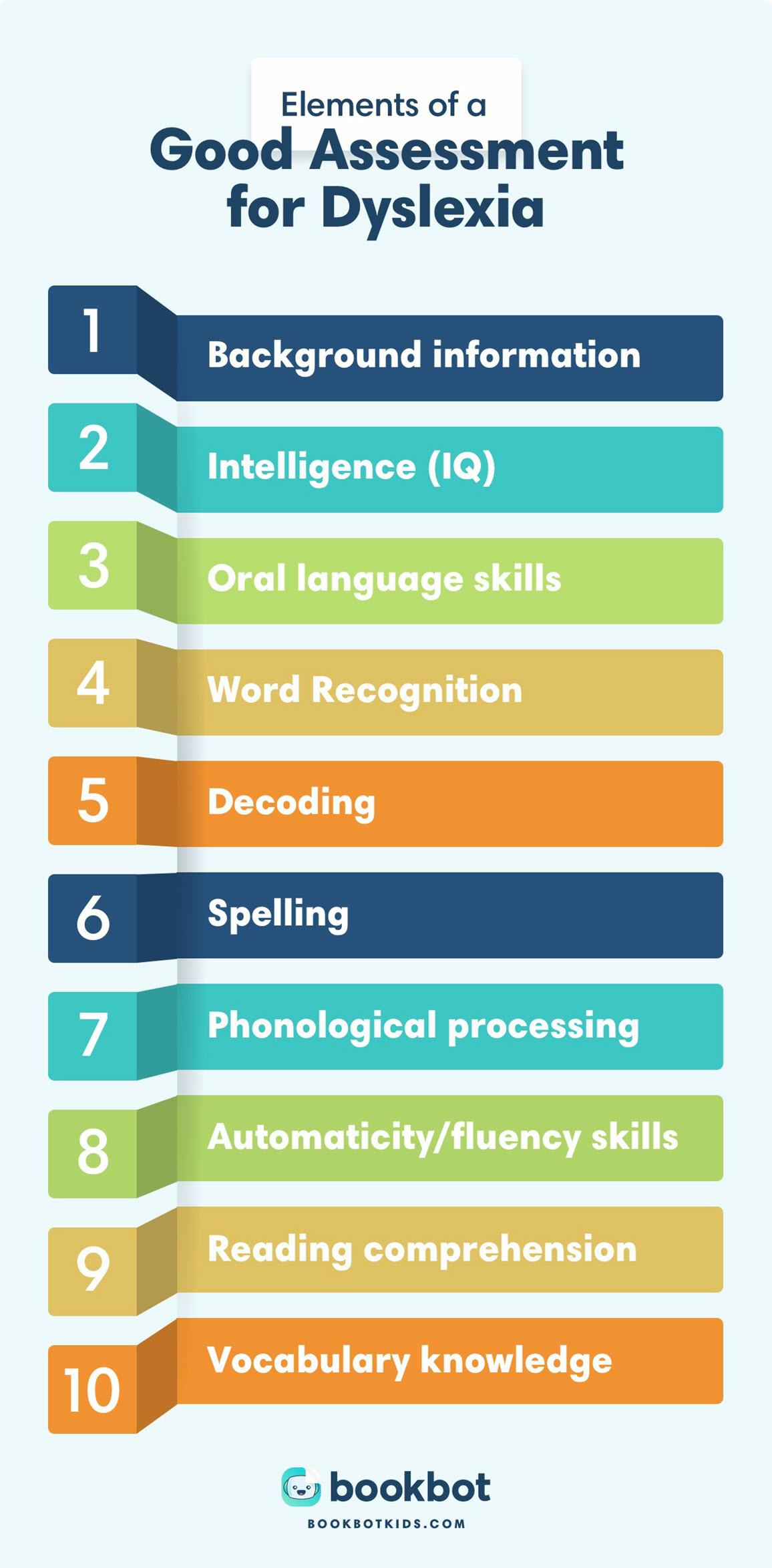 Dyslexia assessment