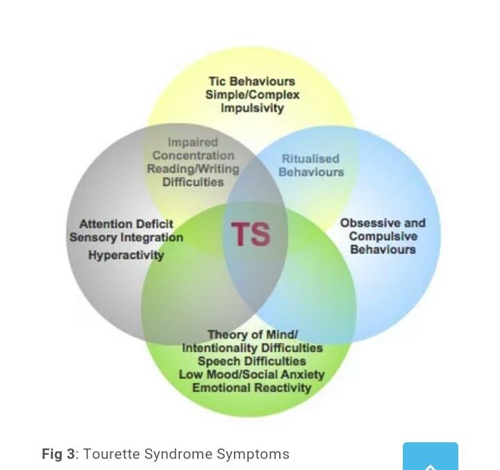 sign and symptoms