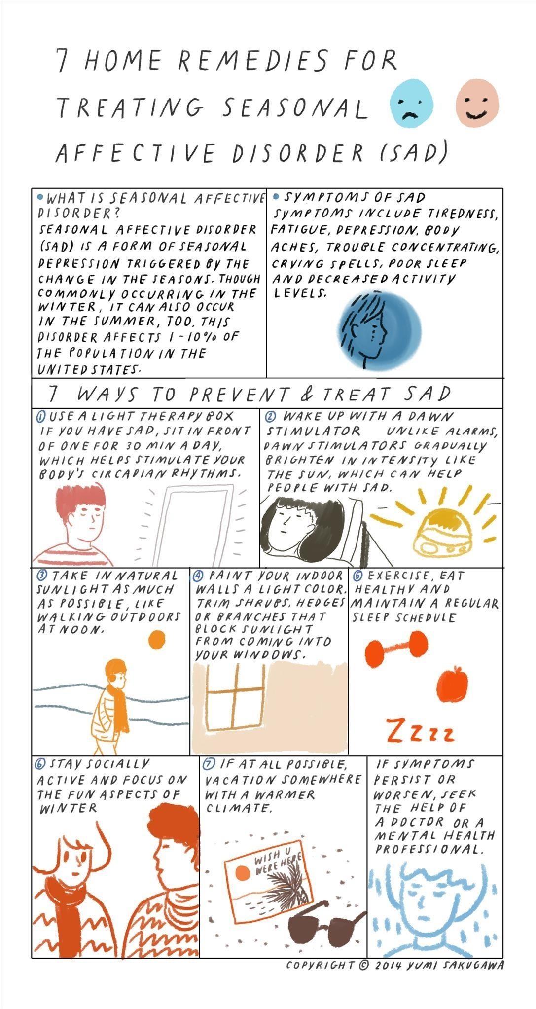 medications