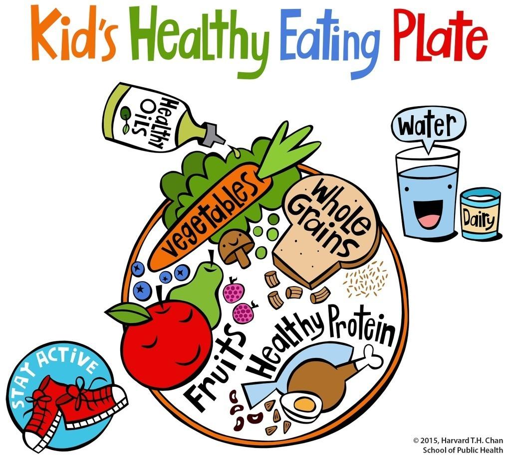 Kids Healthy Eating Plate