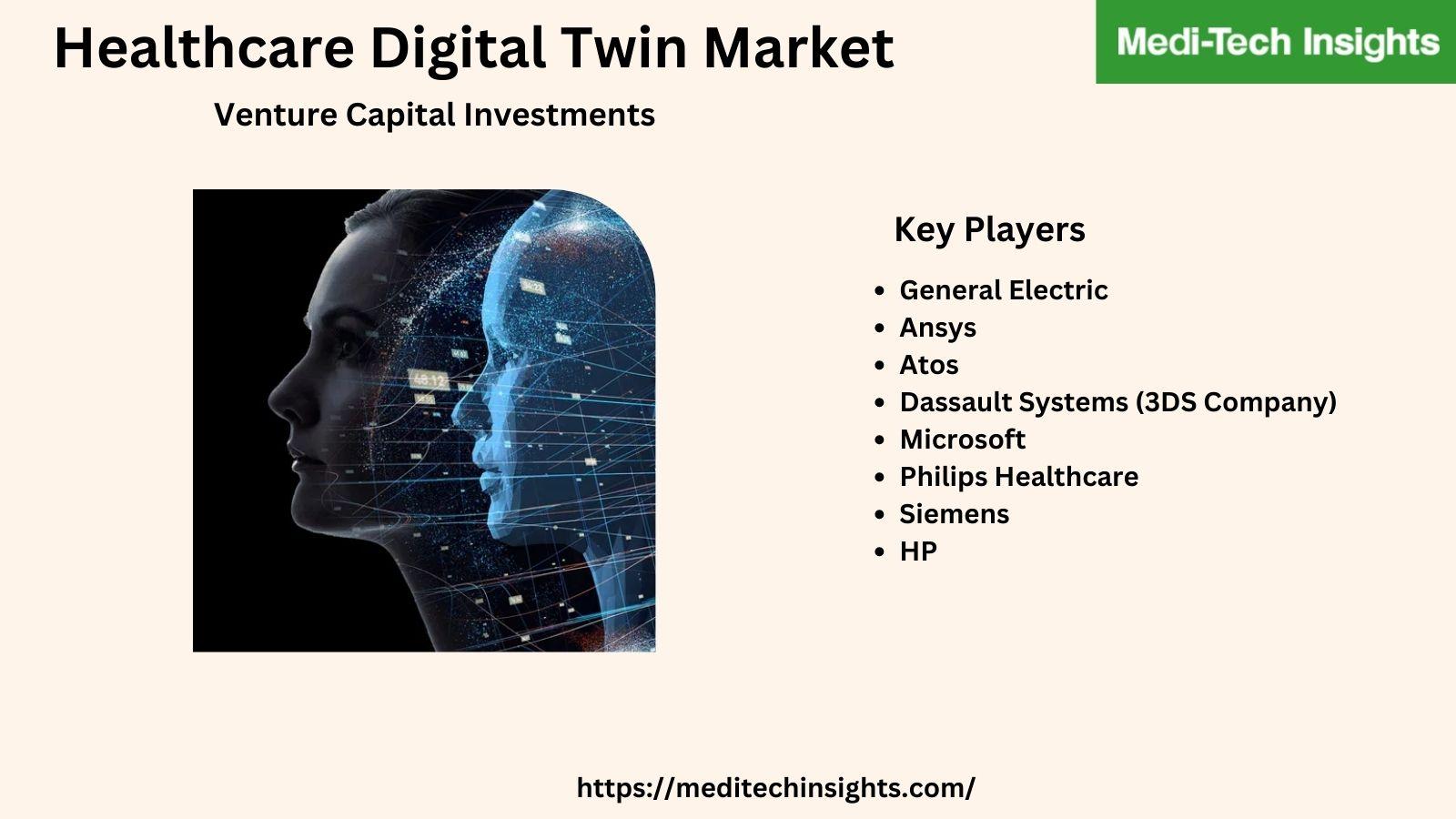Global Healthcare Digital Twin Market is slated to grow at a CAGR of 30 ...